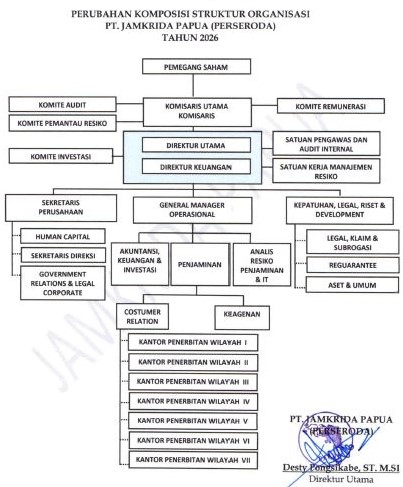 Struktur Organisasi